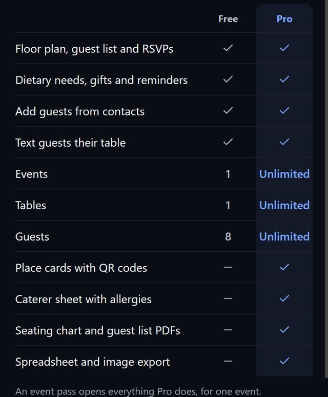 Free and Pro plan comparison: screen from the SeatSpot app